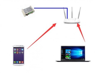 天津?qū)嵺`培訓(xùn)企業(yè)網(wǎng)絡(luò)維護與平面設(shè)計雙軌制培訓(xùn)方案