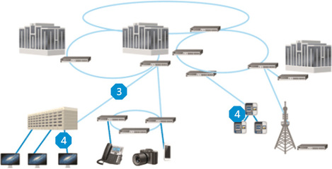 公用接入網(wǎng)光纜技術(shù)解決方案的平面設(shè)計策略與實(shí)踐