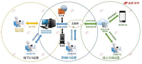 2020年國(guó)家網(wǎng)絡(luò)安全宣傳周 宏脈軟件倡議重視醫(yī)療信息安全，推動(dòng)網(wǎng)絡(luò)與信息安全軟件開發(fā)