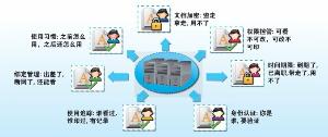 網絡安全管理軟件 數字時代企業安全的基石
